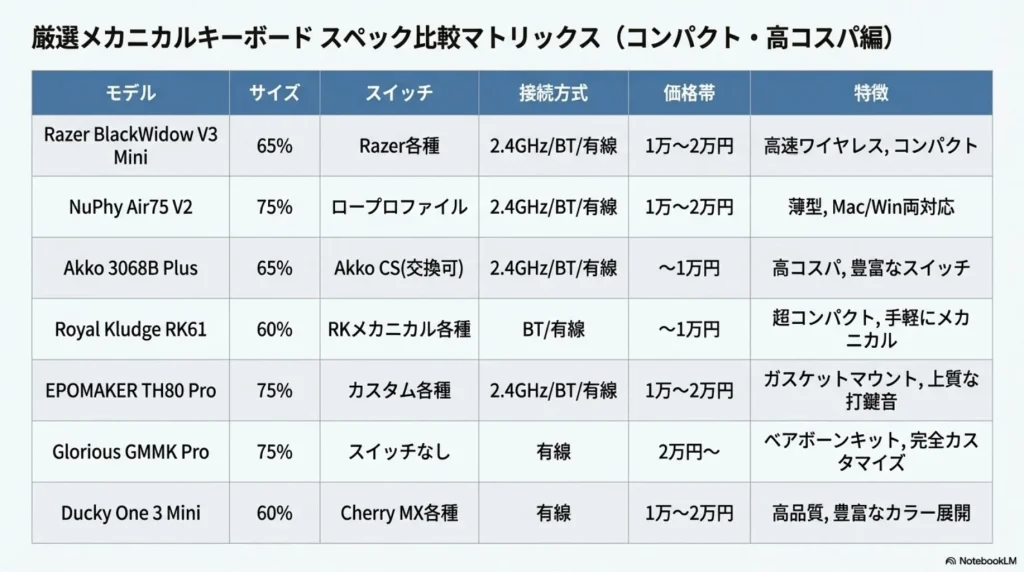 スペック比較表