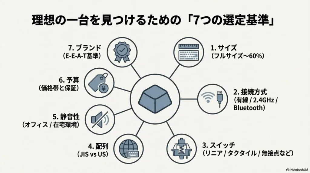 プログラミング向けキーボードの選び方