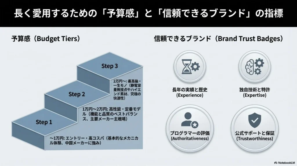価格帯の目安