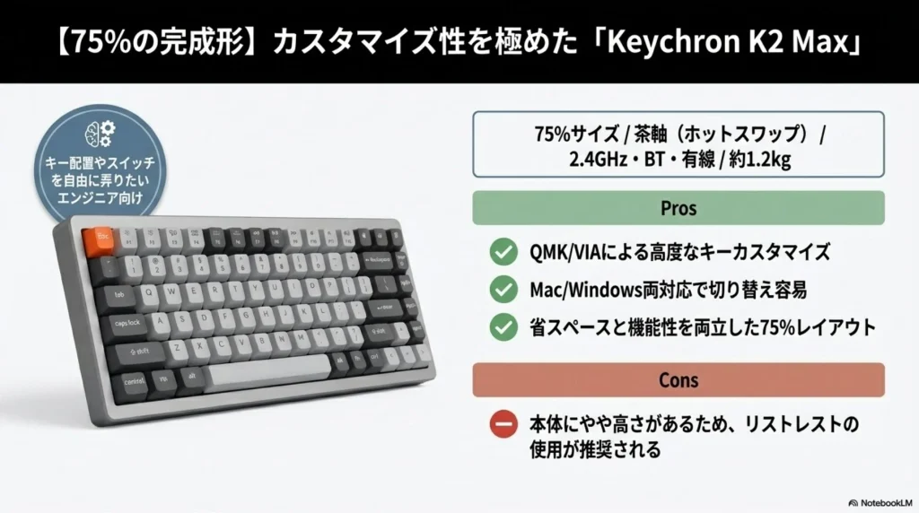 ミドルレンジモデル