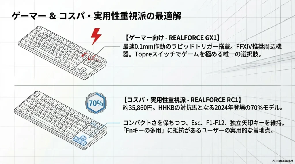 realforce vs hhkb 10