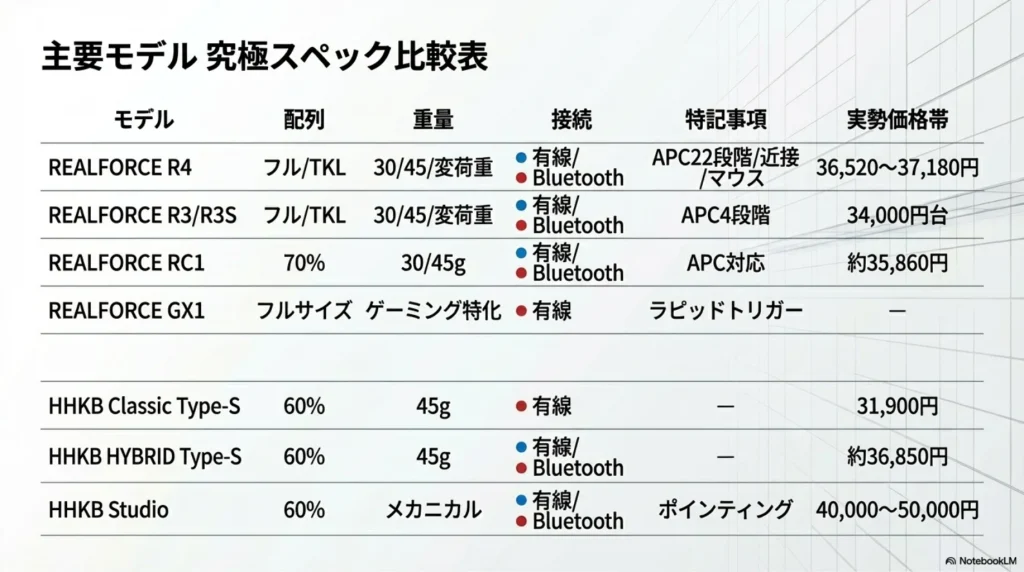 realforce vs hhkb 11